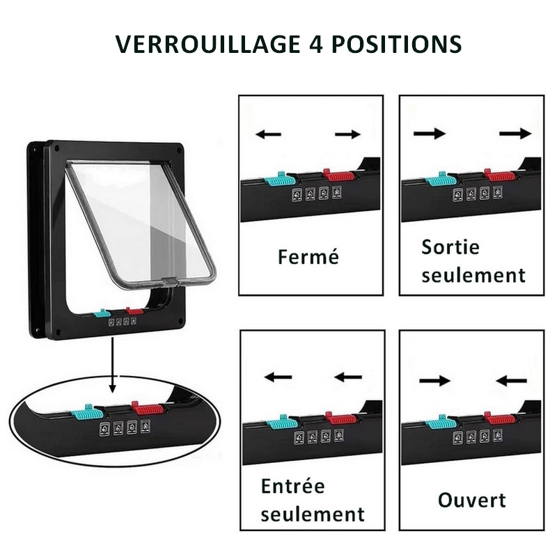 chatière verrouillage 4 positions