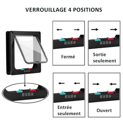 chatière verrouillage 4 positions