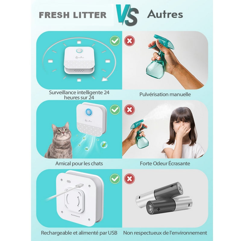 Désodorisant litière de chat et purificateur ioniseur d'air FRESH LITTER 🌺🌊